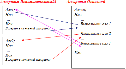 Необходимо нарисовать ряд из 9 ромбов вспомогательный алгоритм